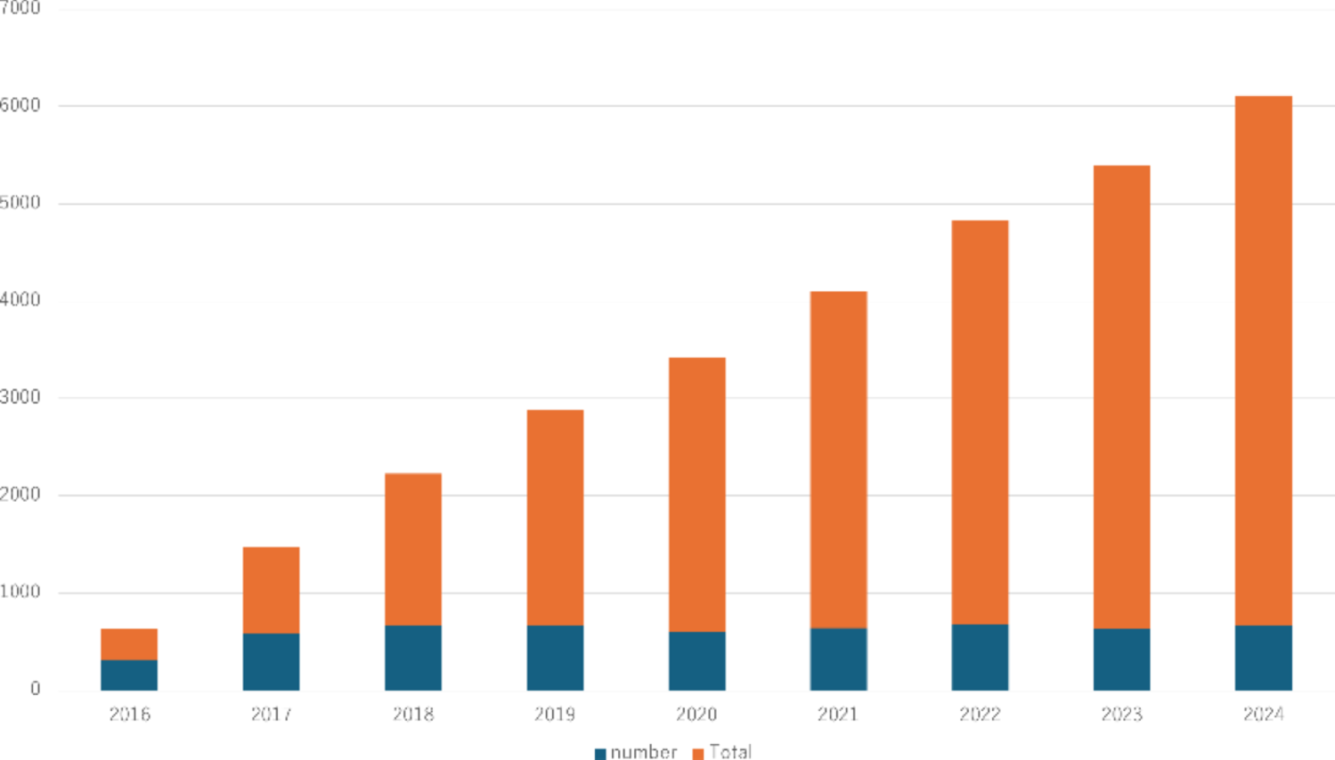 Utility of establishing a unified regional database for enhancing academic output and specialist certification in Japan