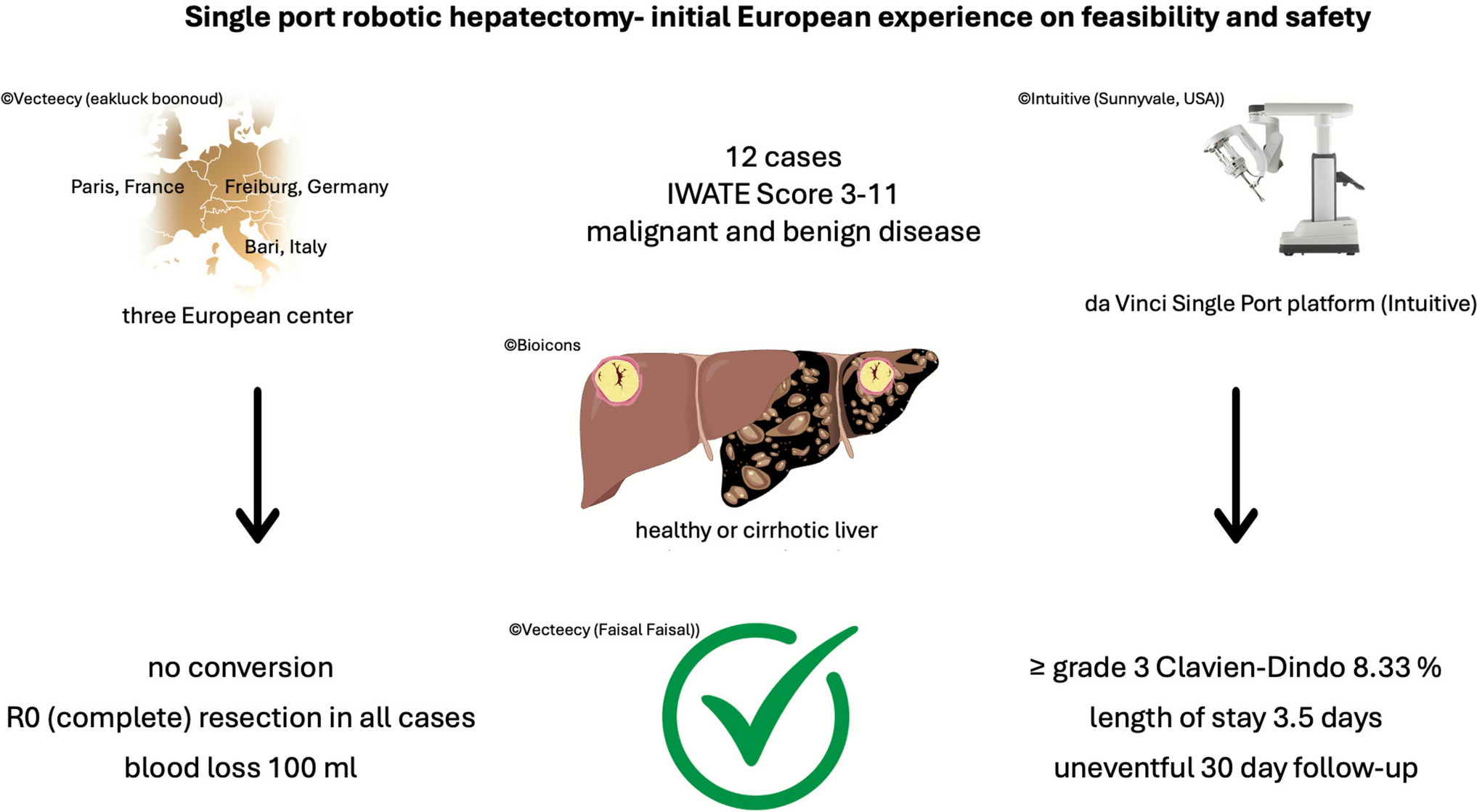 Single port robotic hepatectomy: an initial European experience