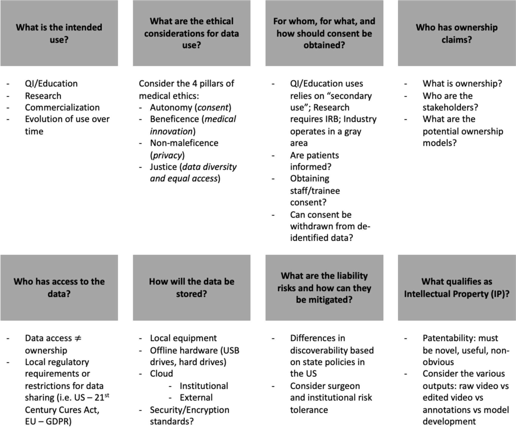 What are the ethical, legal and social considerations for recording, sharing and utilizing surgical videos? A thematic analysis and framework to guide stakeholders