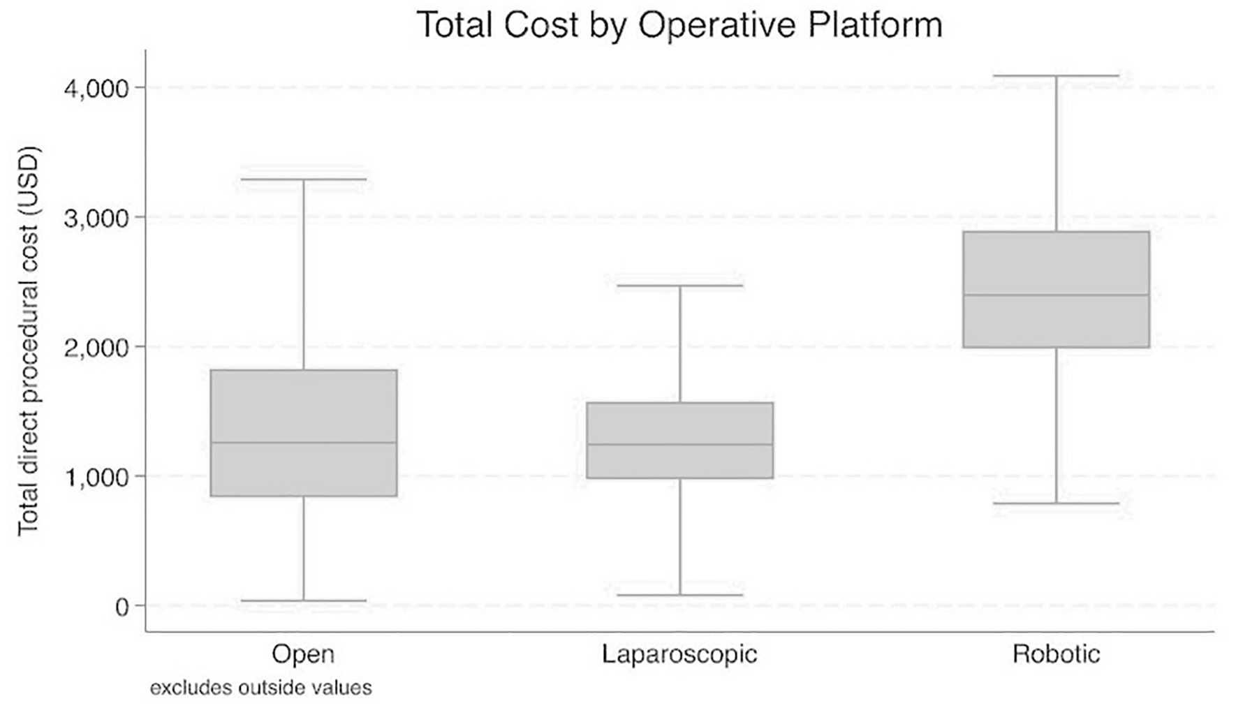 Surgeon practice patterns drive procedural cost variation in appendectomy without improving short-term outcomes