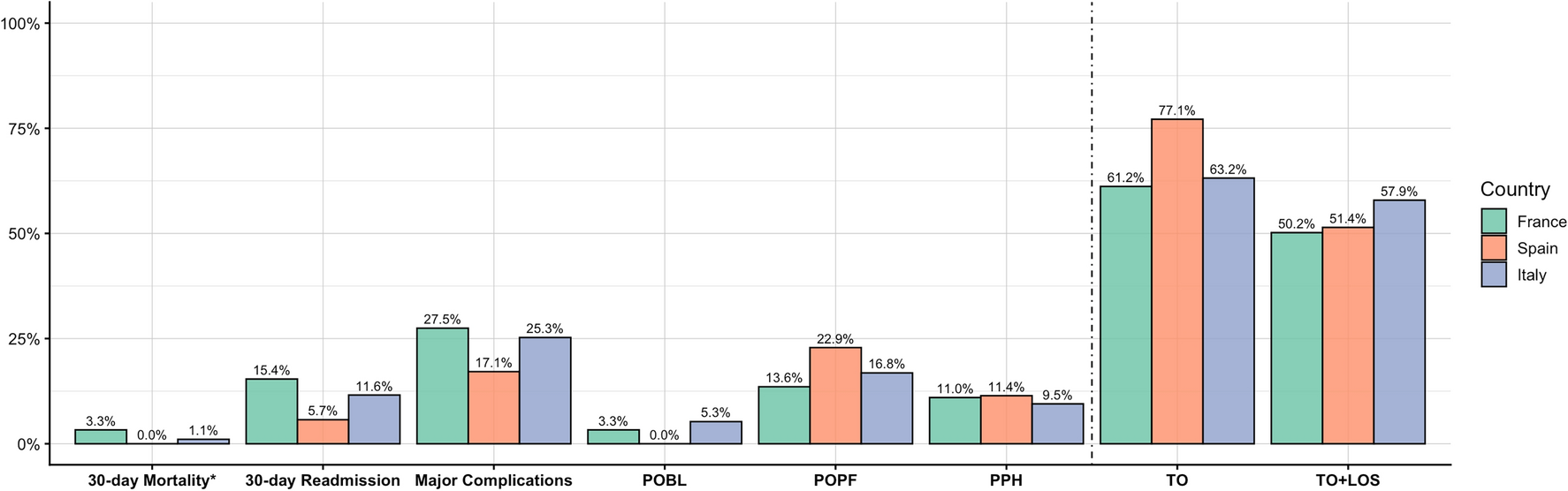 Textbook outcomes in robotic pancreaticoduodenectomy: a European multicenter analysis on surgical performance and success predictors