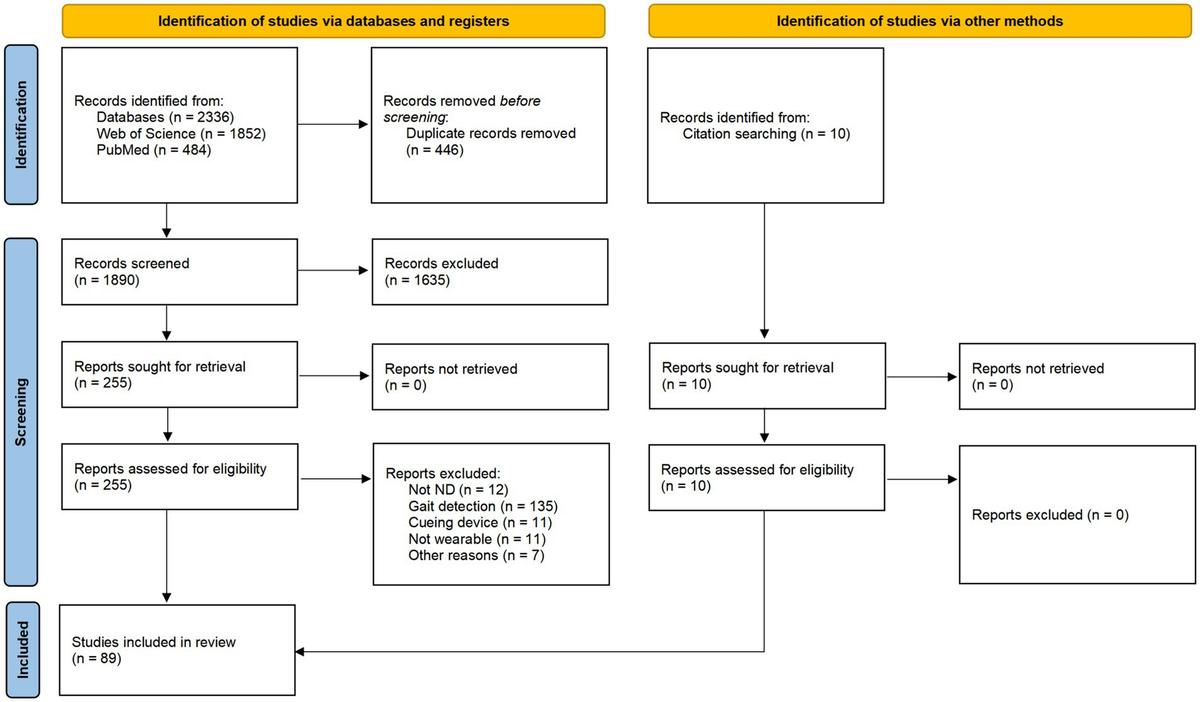 The evolution of trends and technology in wearable sensors used to detect falls in people with neurodegenerative diseases: a systematic review