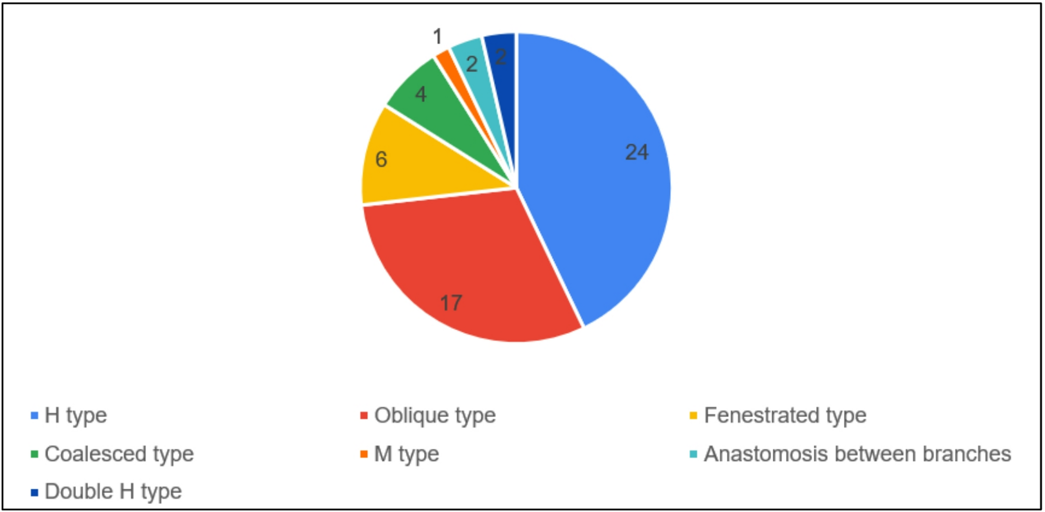 Characterization of Hyrtl’s anastomosis: anatomical types, measurements and fetoplacental correlation