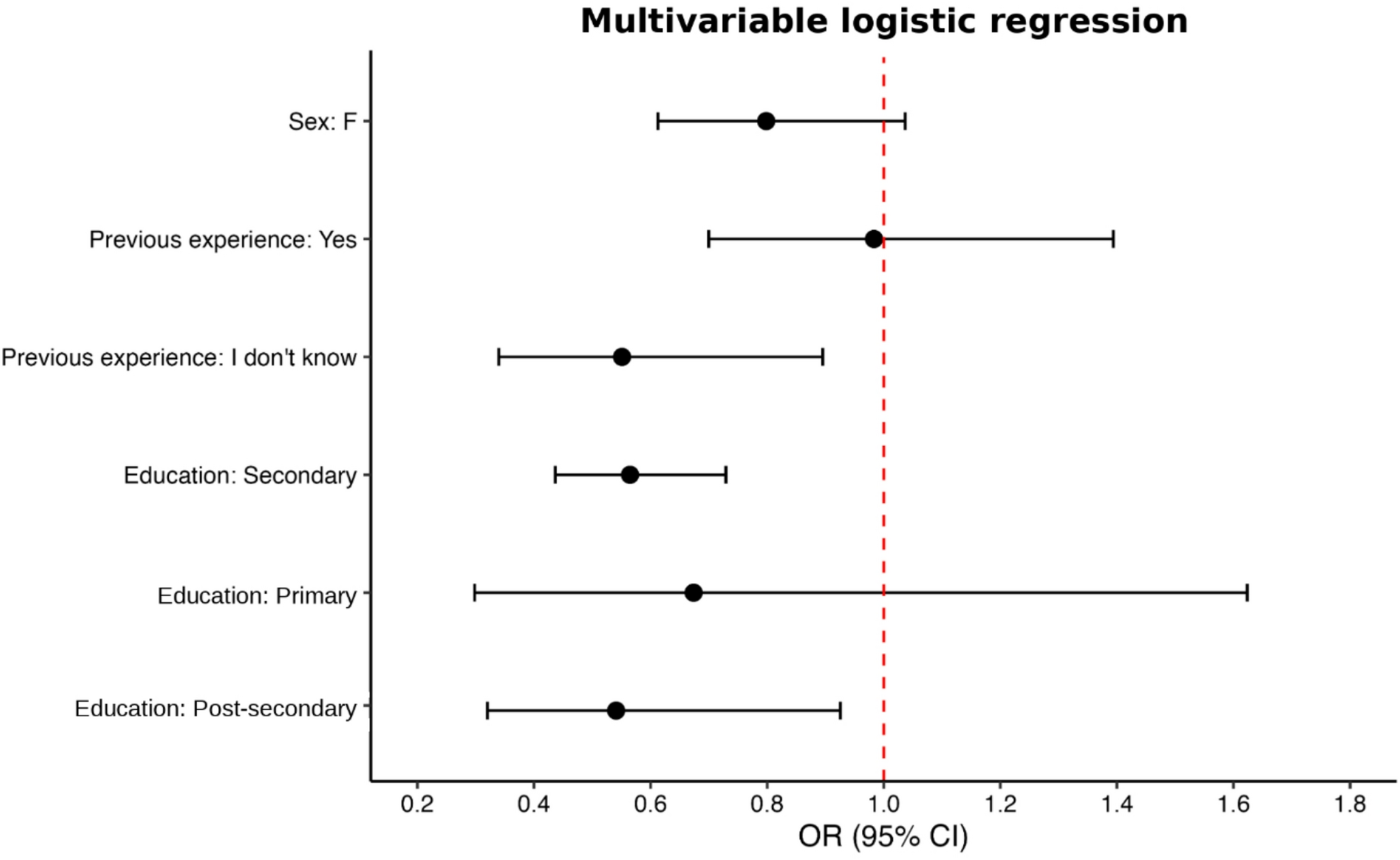 Ethical and Regulatory Awareness of Clinical Trials: A Nationwide Cross-Sectional Study from Poland