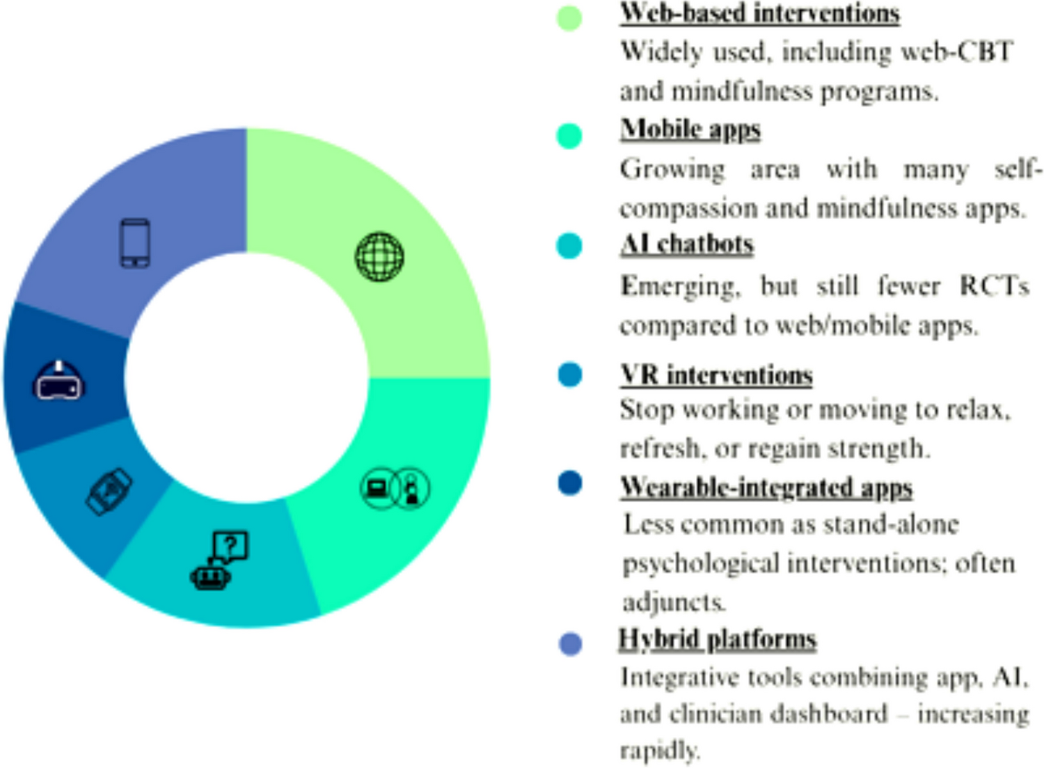 Digital and AI-enhanced psychosocial interventions in breast cancer patients: a systematic review and meta-analysis
