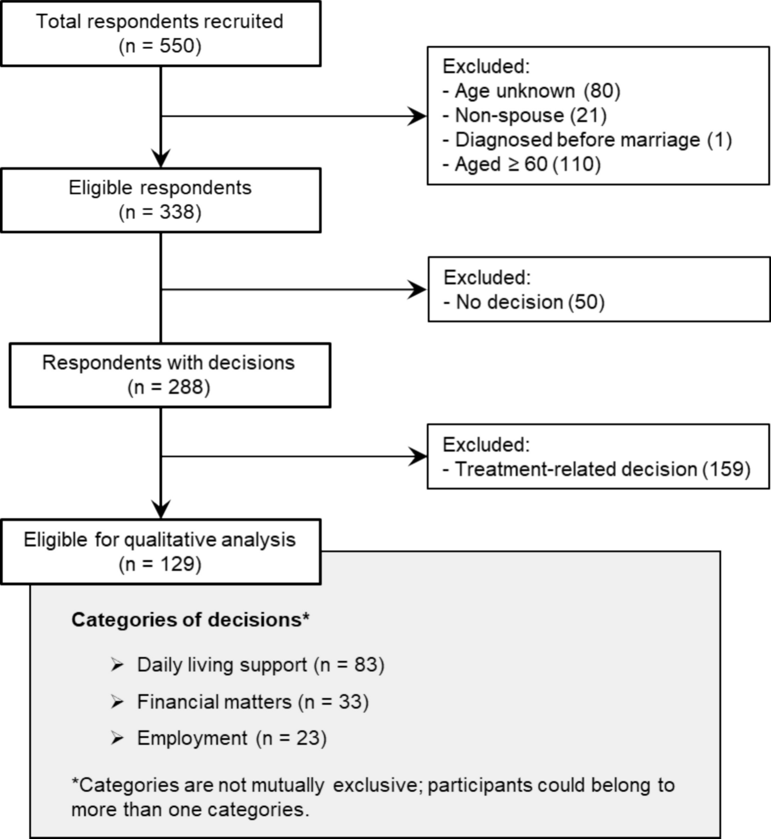 Social decision-making of Japanese male spouses following their wives’ breast cancer diagnosis: A quantitative content analysis