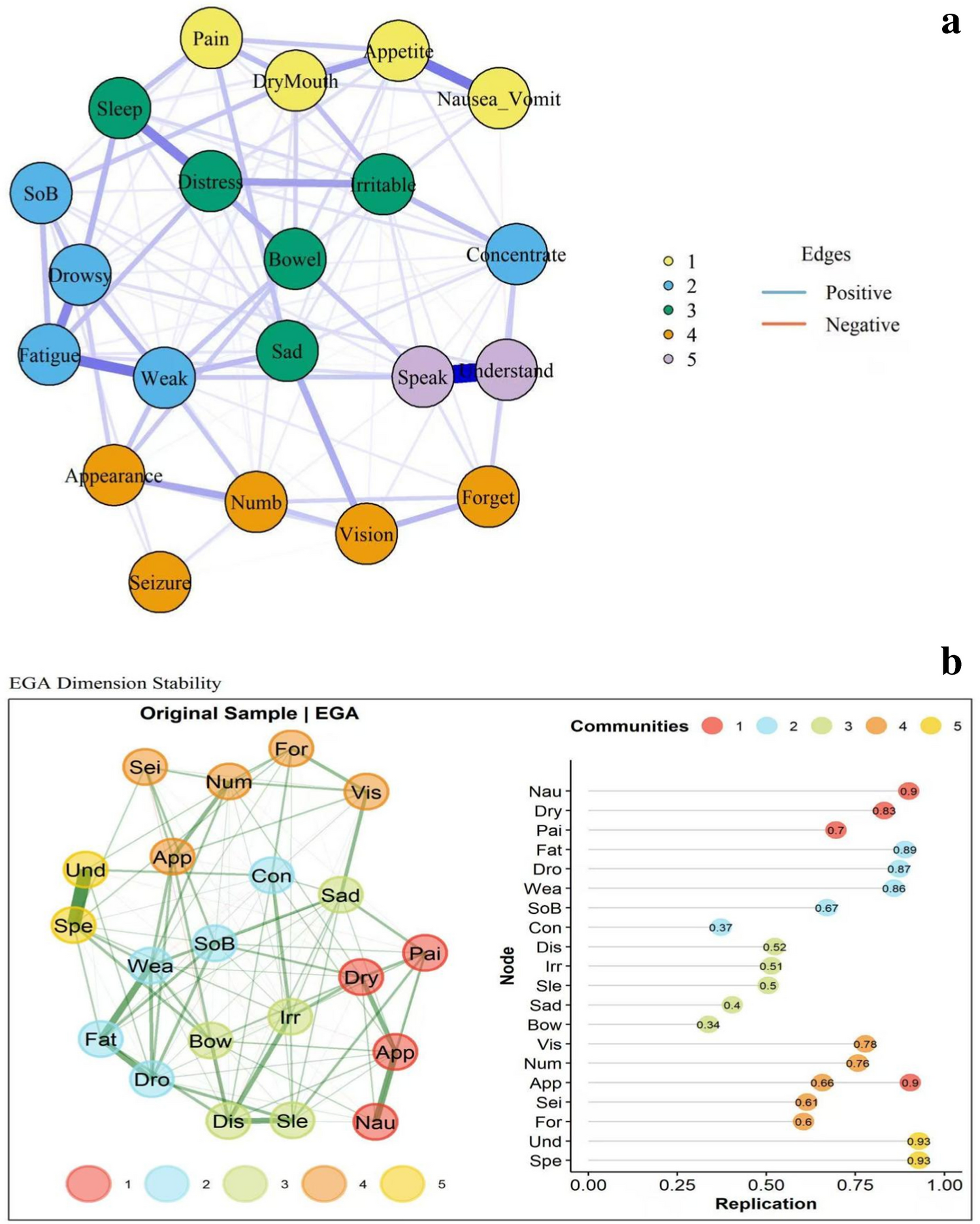 Symptom network and latent profile analysis in patients after glioma surgery: a cross-sectional study