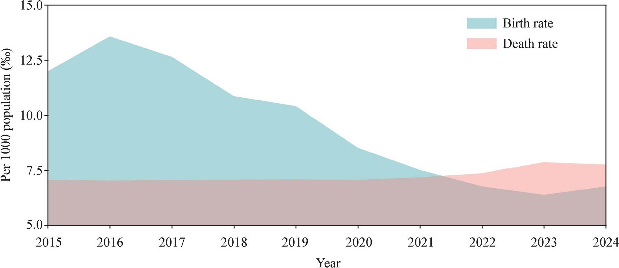 From treatment to health: reforming the child health care system in China in an era of low fertility