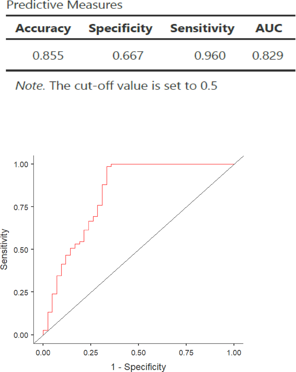 Pre-Treatment Neutrophil to Lymphocyte Ratio and Cervical Cancer Outcomes in Indian Women: A Prognostic Evaluation