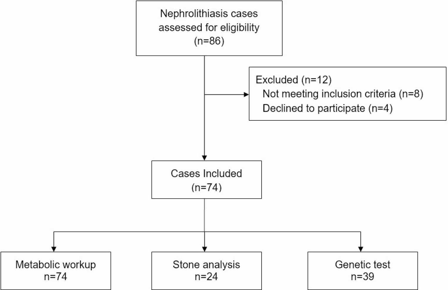 Metabolic and genetic spectrum of pediatric nephrolithiasis: insights from high-prevalence desert belt in India