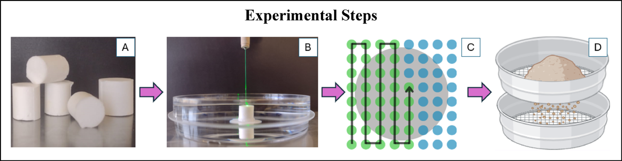 Fiber-to-stone distance and fragment size with holmium laser lithotripsy