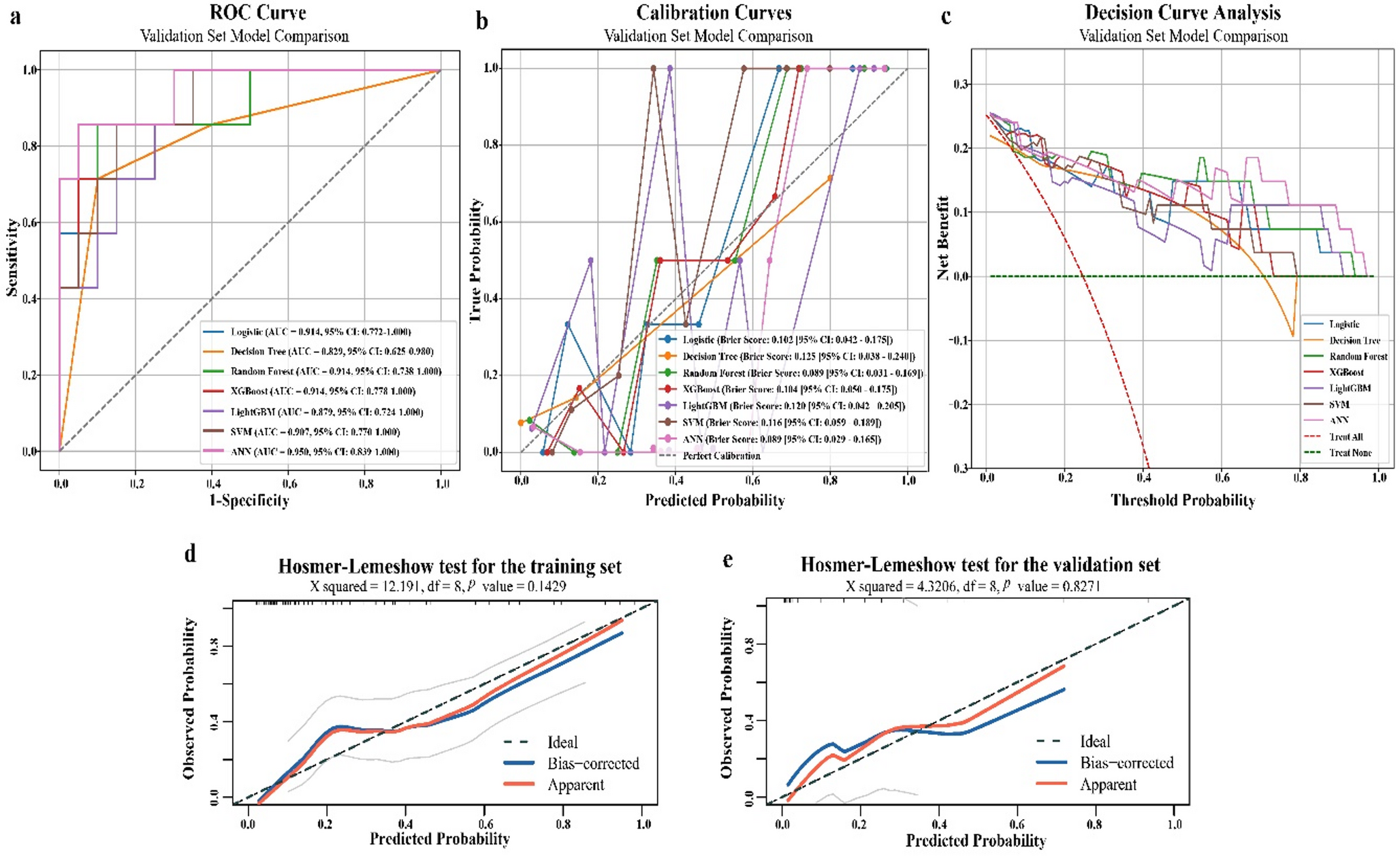 A computational model for predicting shock in patients at risk of urosepsis after urolithiasis surgery