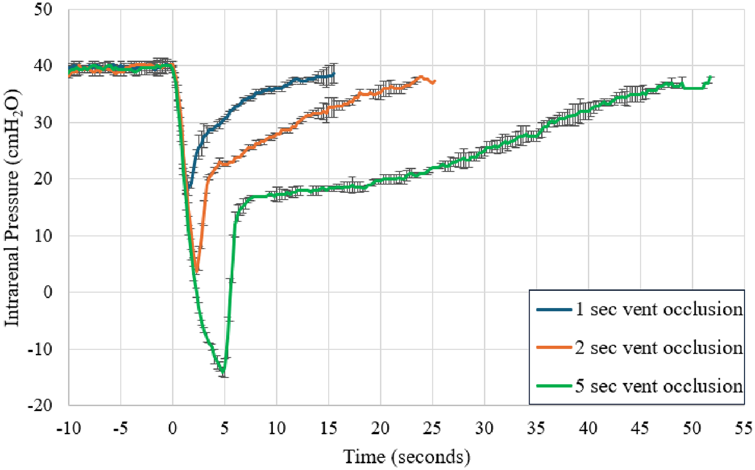 Intrarenal pressure response to suction during ureteroscopy with a flexible and navigable suction sheath: in vivo porcine studies
