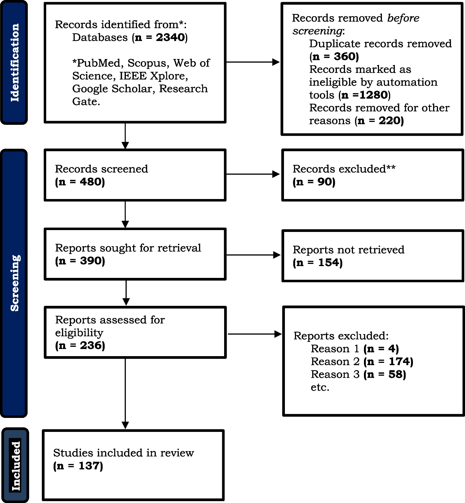 Artificial Intelligence and Multi-Omics Integration in Obesity: A Review of Computational Models for Predicting Metabolic Comorbidities
