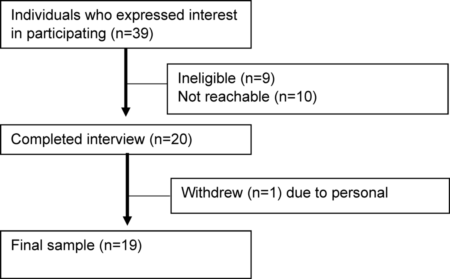 Carers’ interpretation of the recall period and perspective-taking when completing the EQ health and wellbeing instrument (EQ-HWB)-9 as proxies for people with dementia: a think-aloud study