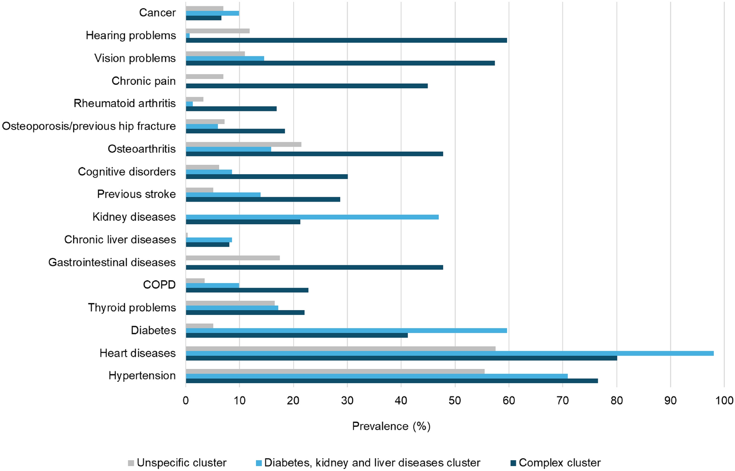 Quality of life, care needs and priorities in atrial fibrillation: the impact of number and patterns of comorbidities