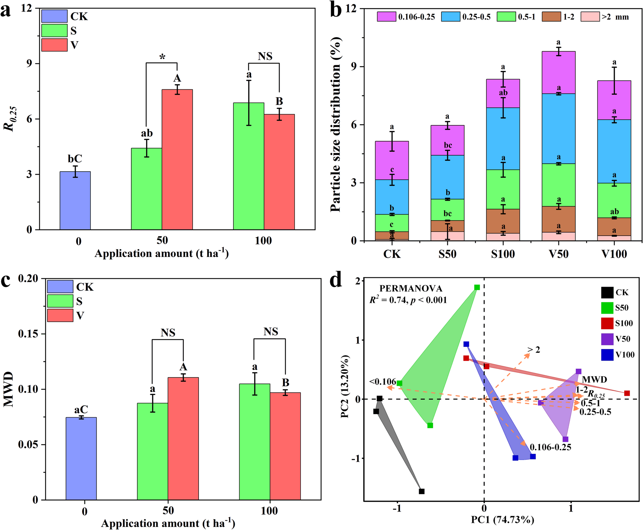 Soil aggregation in coastal salt-affected soils is improved by organic amendment via the synergy of abiotic constraint alleviation and bacteriome reassembly