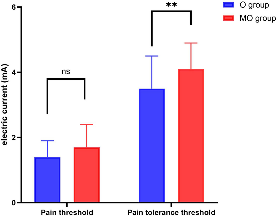 The Association Between Body Mass Index and Acute Postoperative Pain in Bariatric Surgery Patients: A Prospective Cohort Study