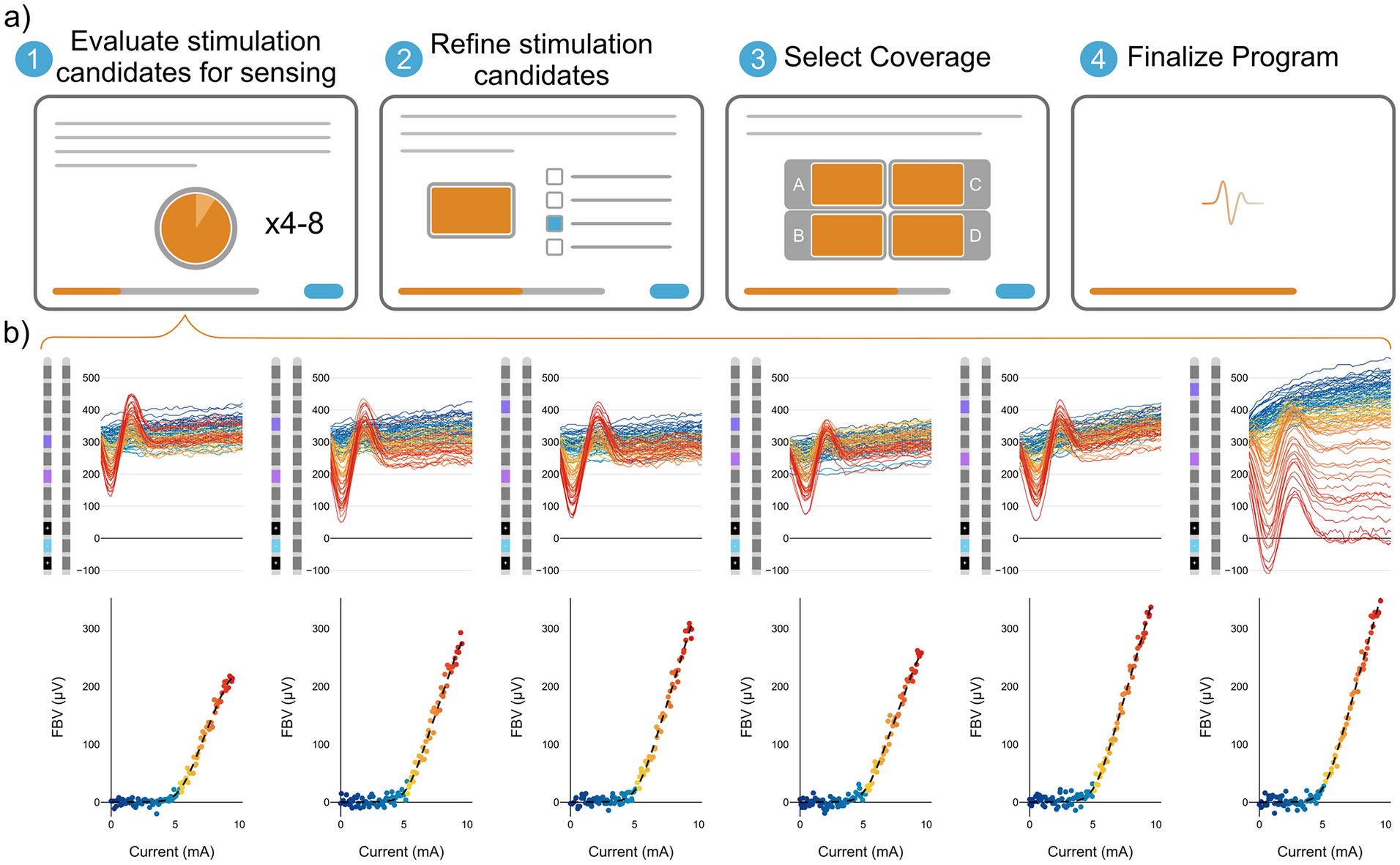 Next-Generation SCS Programming Platform: Enhancing ECAP Fidelity and Objectivity to Improve Patient Experience