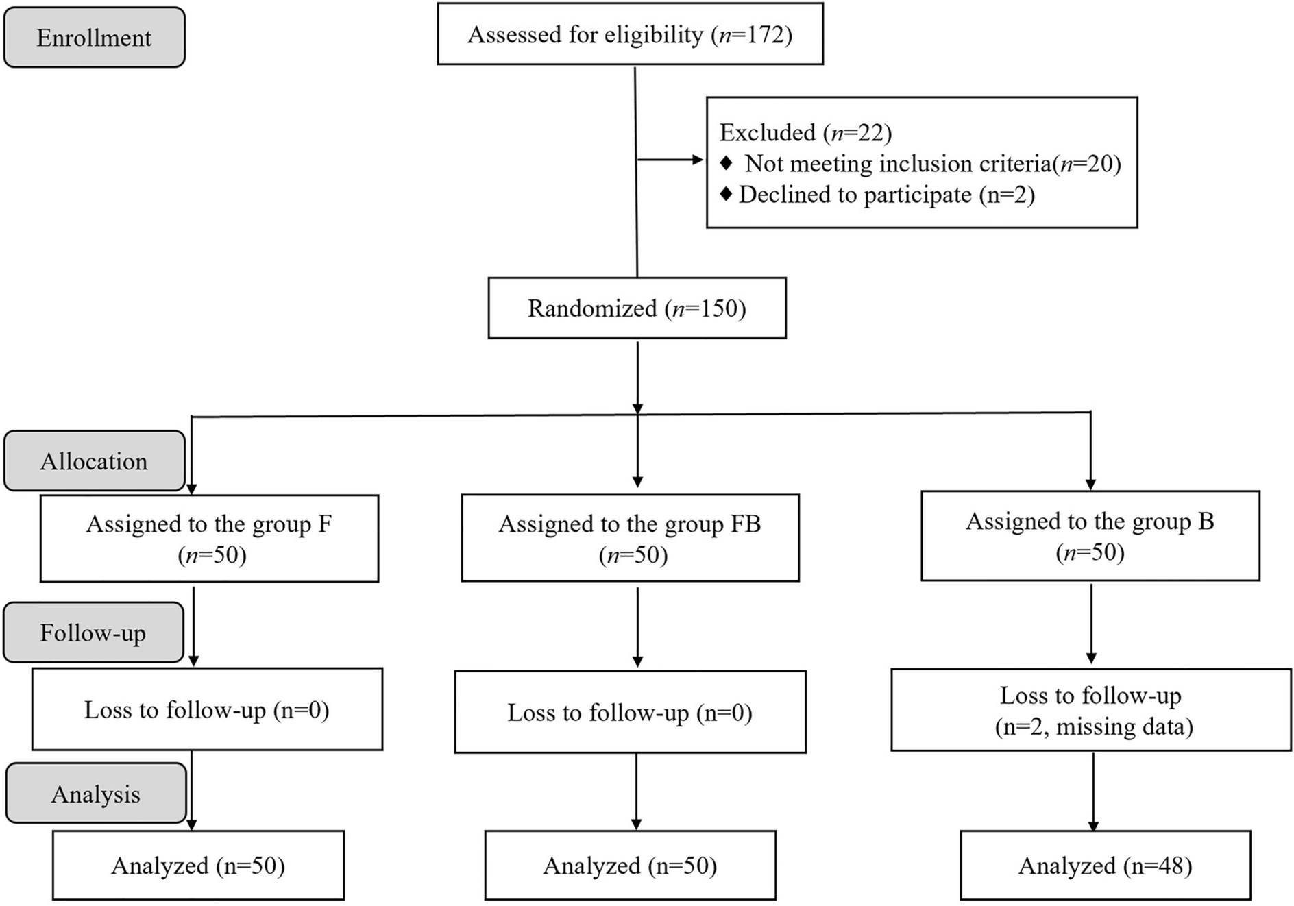 Flurbiprofen Axetil Combined with Ultrasound-Guided Intercostal Nerve Block for Preoperative Analgesia in Patients with Traumatic Multiple Rib Fractures: A Randomized Controlled Trial