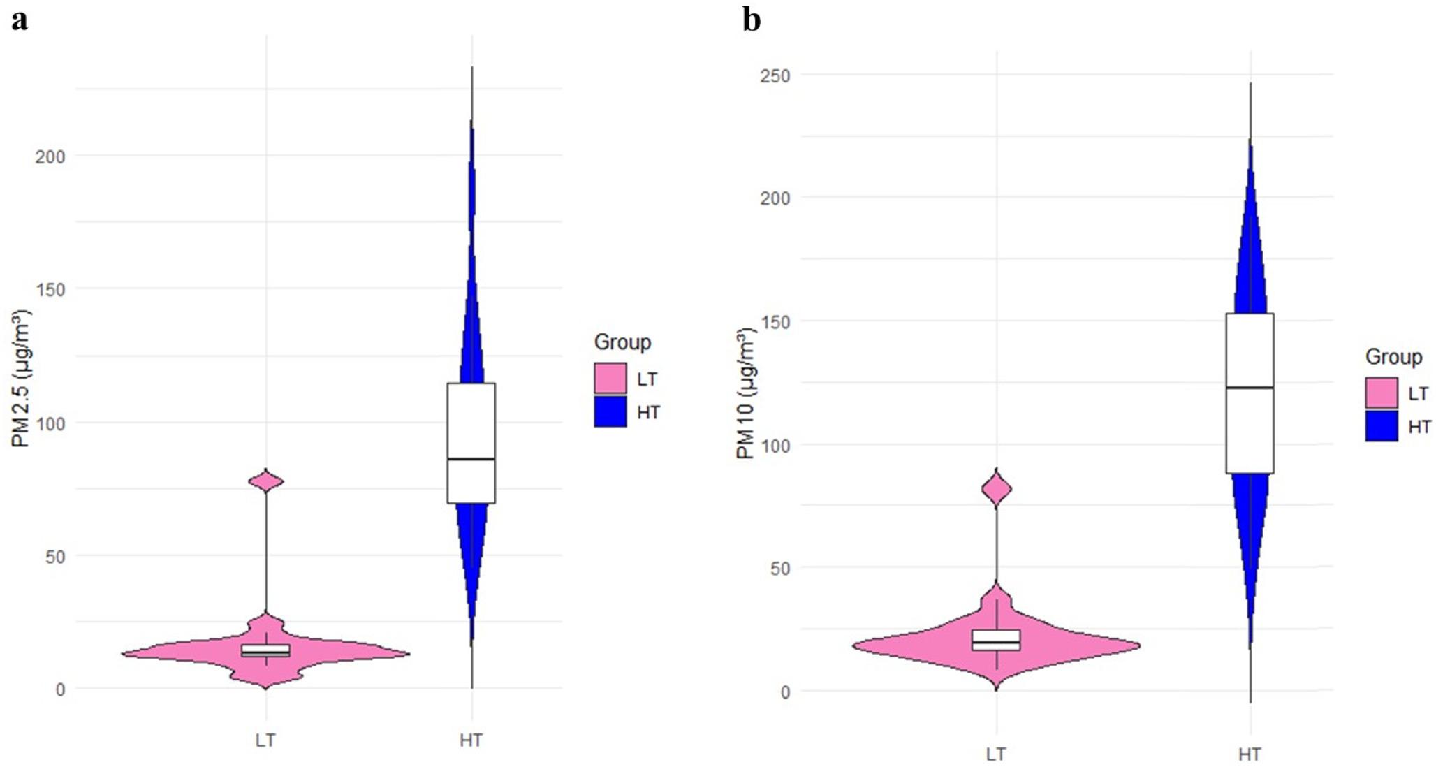 DNA methylation as an epigenetic marker of children’s exposure to traffic-related air pollution in the Klang Valley, Malaysia