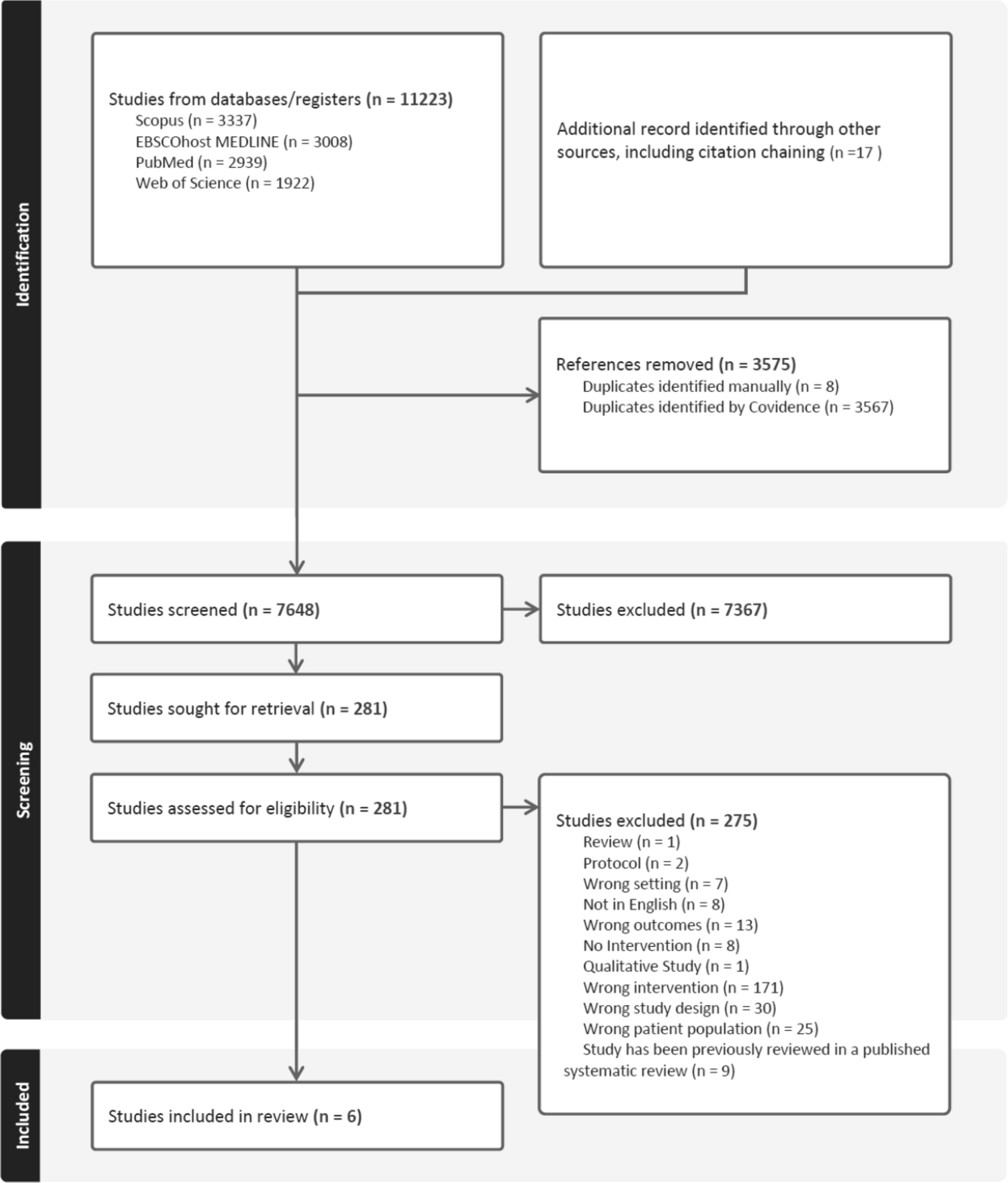 Systematic review update of organisational-level mental health promotion interventions: evidence from healthcare, construction, and telework-based mobile work settings