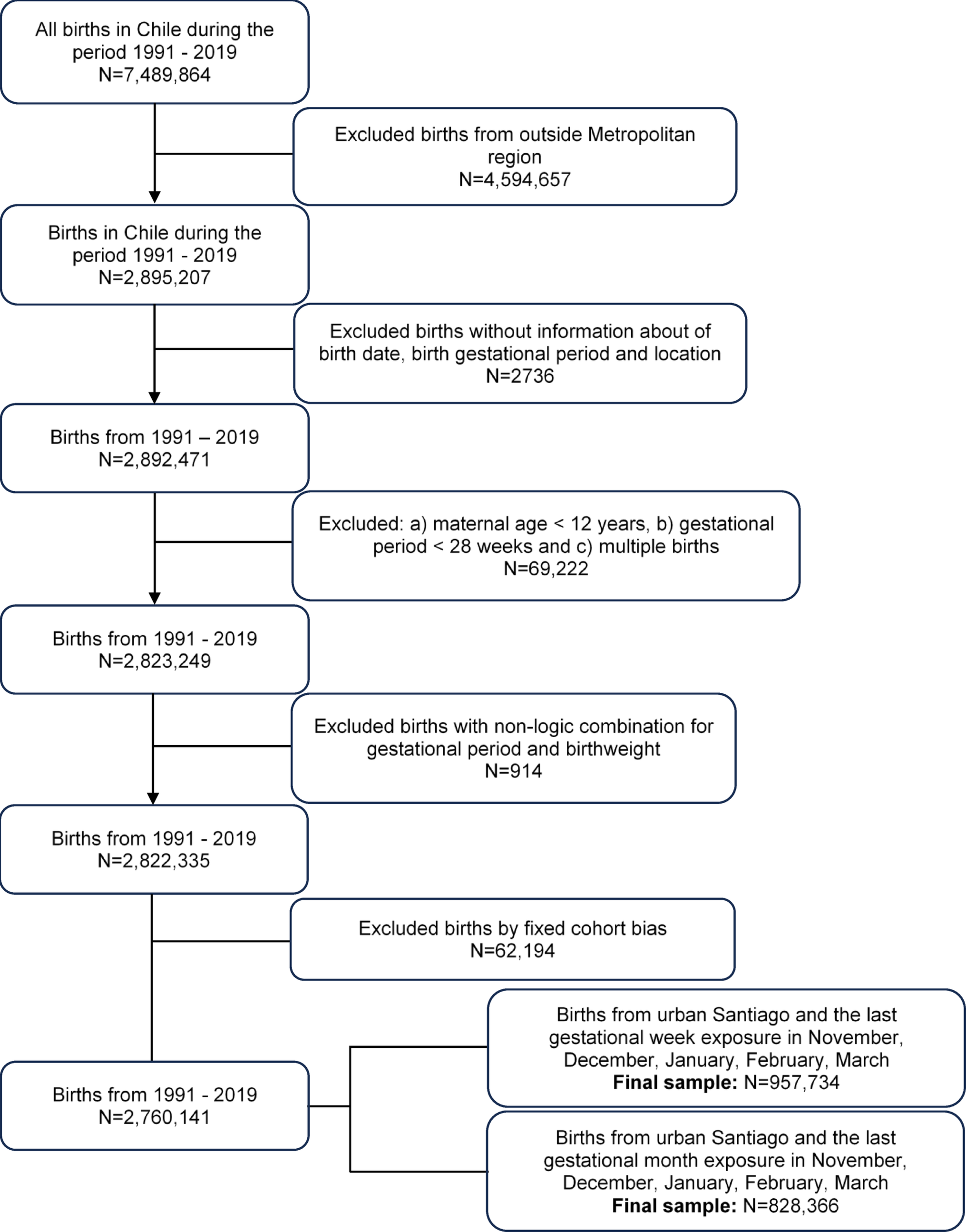 Heat beyond percentiles: exploring preterm birth risks in Santiago, Chile (1991–2019)