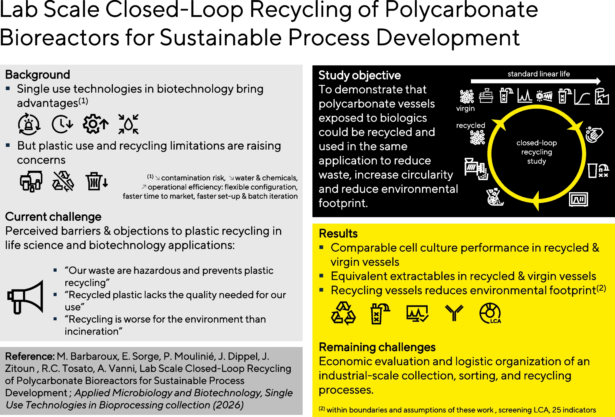 Lab Scale Closed-Loop Recycling of Polycarbonate Bioreactors for Sustainable Process Development