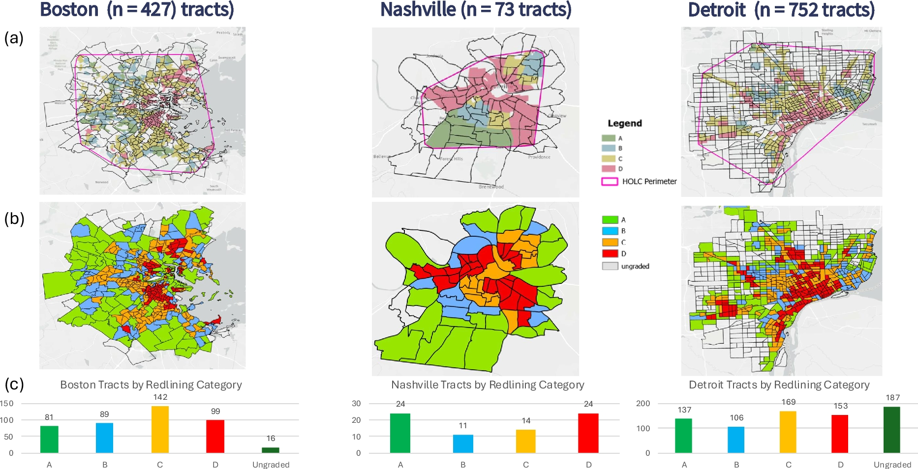 Redlining, Community Wealth, and Air Pollution: A Tale of Three Cities—Boston, Nashville, and Detroit