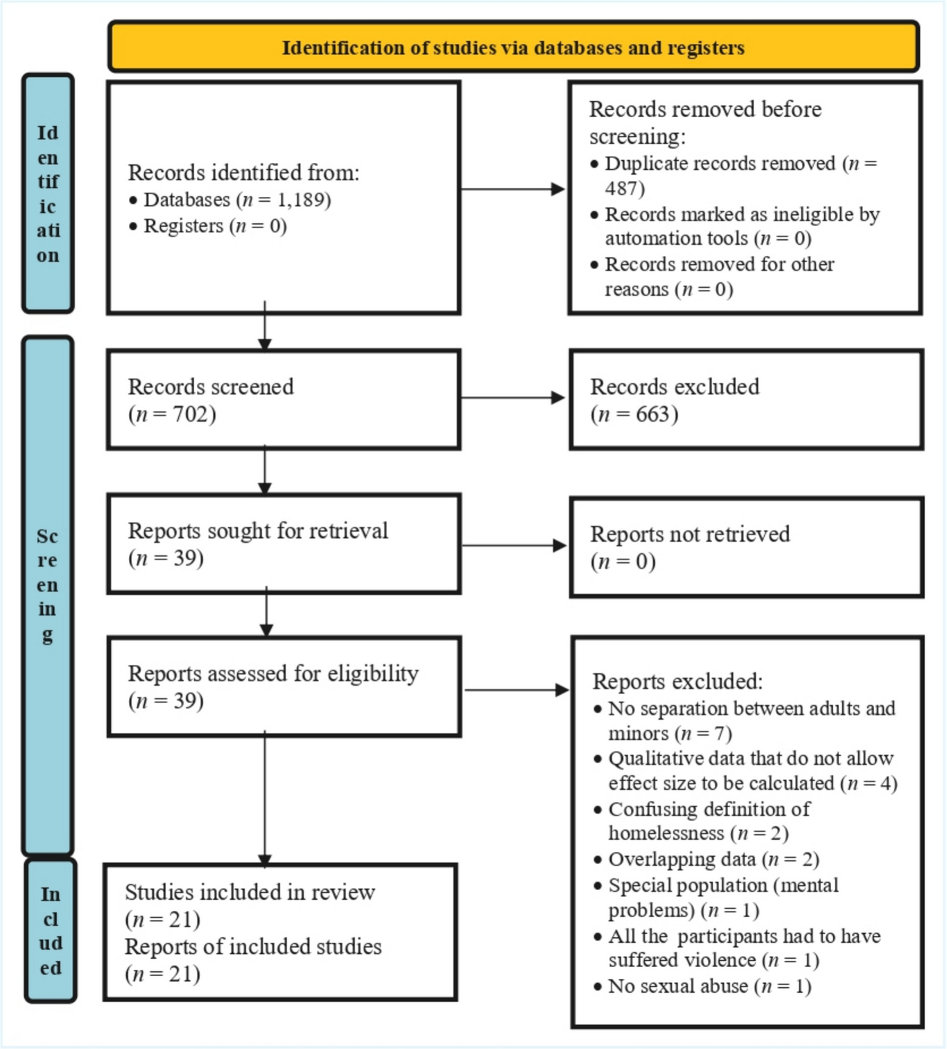 Sexual Violence against Women Experiencing Homelessness: Systematic Review and Meta-Analysis