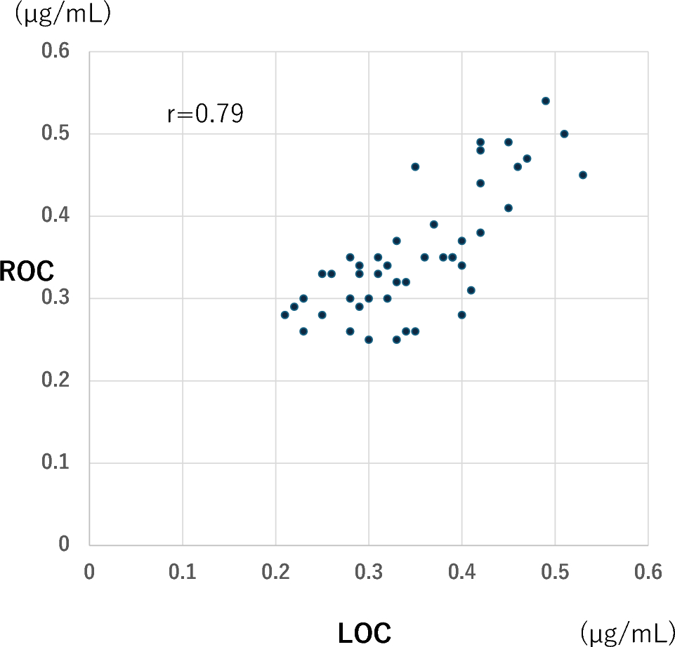 Clinical utility of effect-site concentration simulation during remimazolam general anesthesia