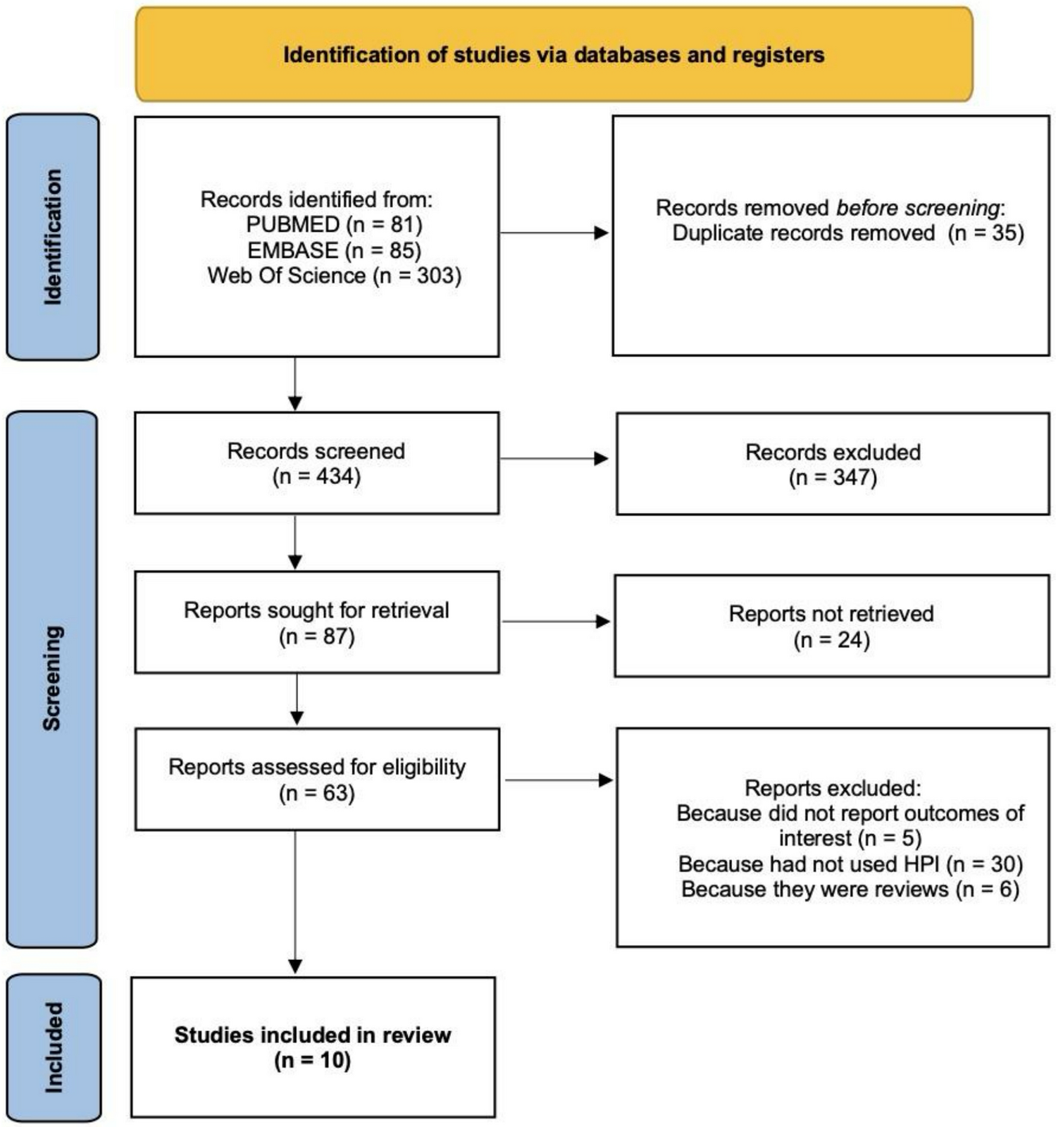 Does Hypotension Prediction Index limit the occurrence of postoperative complications associated with intraoperative hypotension? A systematic review and model-averaged Bayesian meta-analysis of statistically sound studies