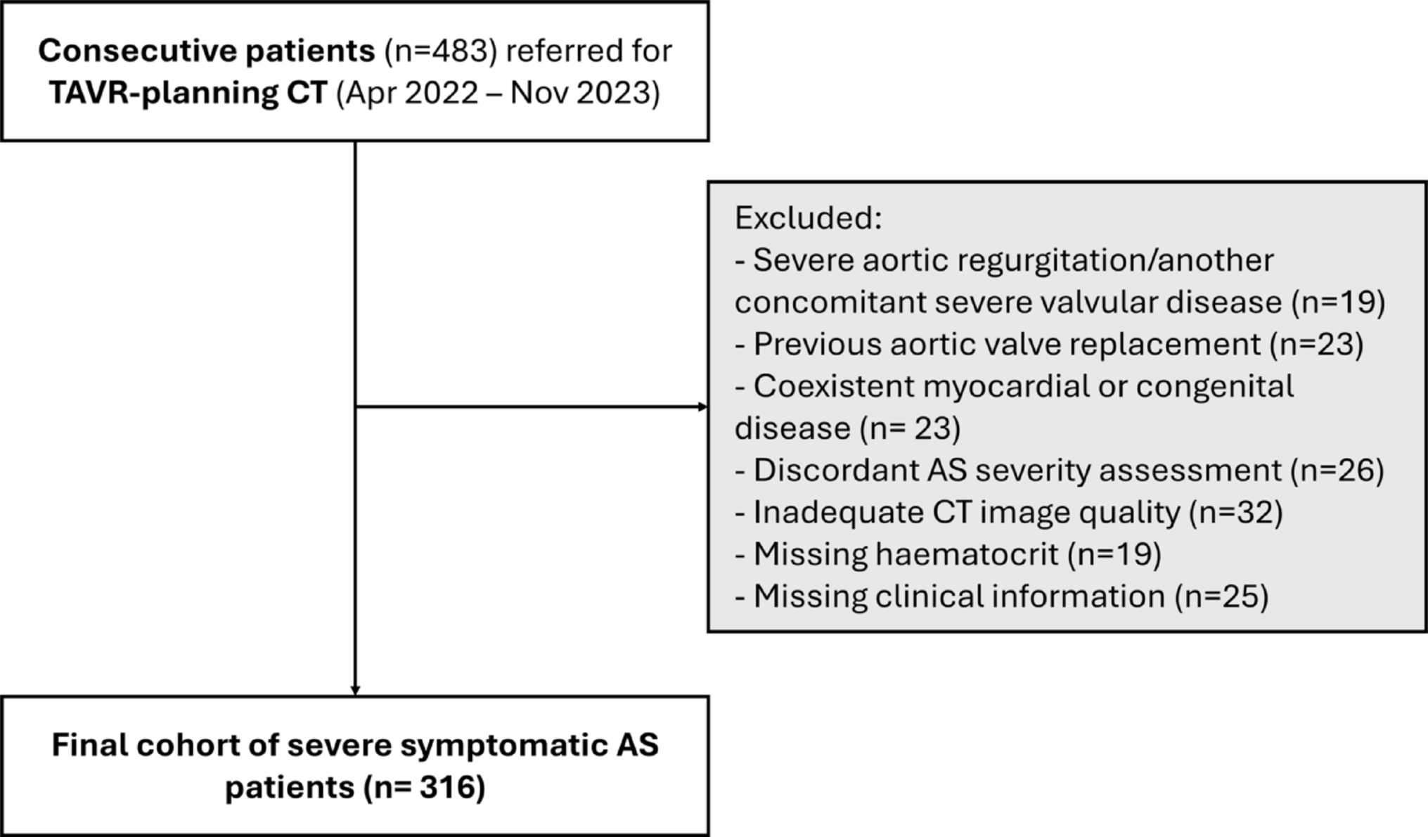Computed tomography-derived myocardial extracellular volume provides incremental prognostic value over clinical risk scores in patients with severe aortic stenosis