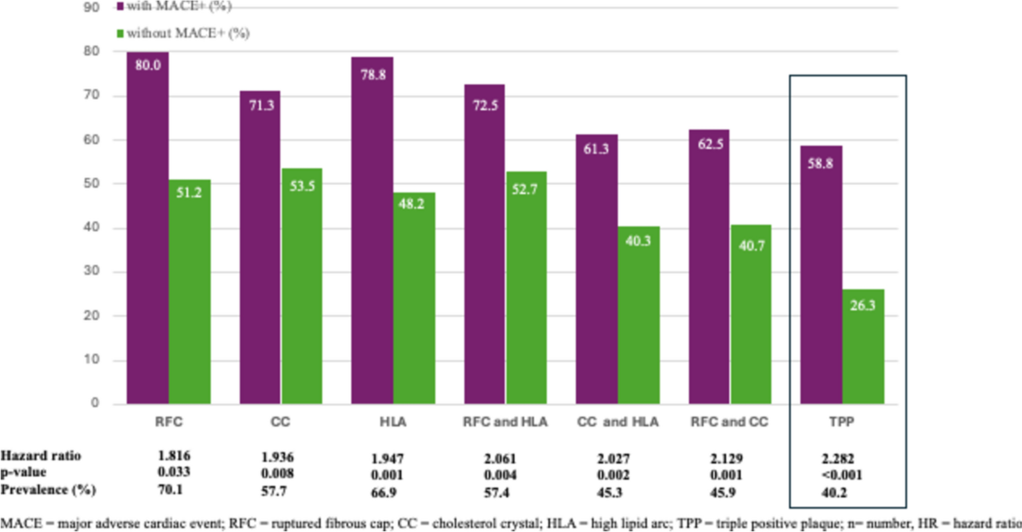 Relationship between culprit lesion high-risk plaque features and adverse cardiovascular outcome at two years follow-up in patients with acute coronary syndrome. Insights from the OPTICO-ACS study