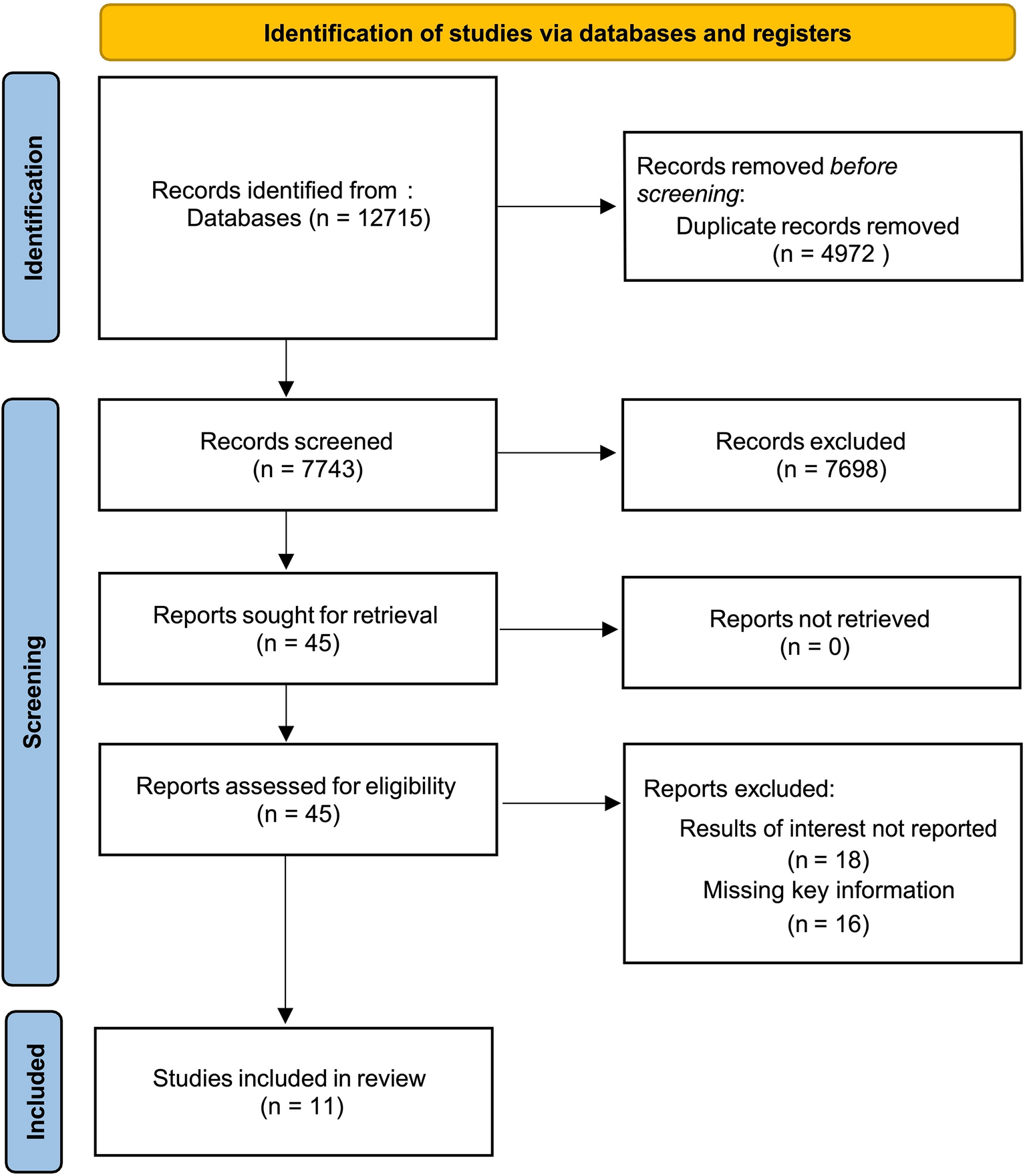 Stereotactic Drainage Treatment is Associated with Improved Long-Term Neurological Recovery in Small-to-Moderate Volume Basal Ganglia Hemorrhages: A Systematic Review and Meta-Analysis