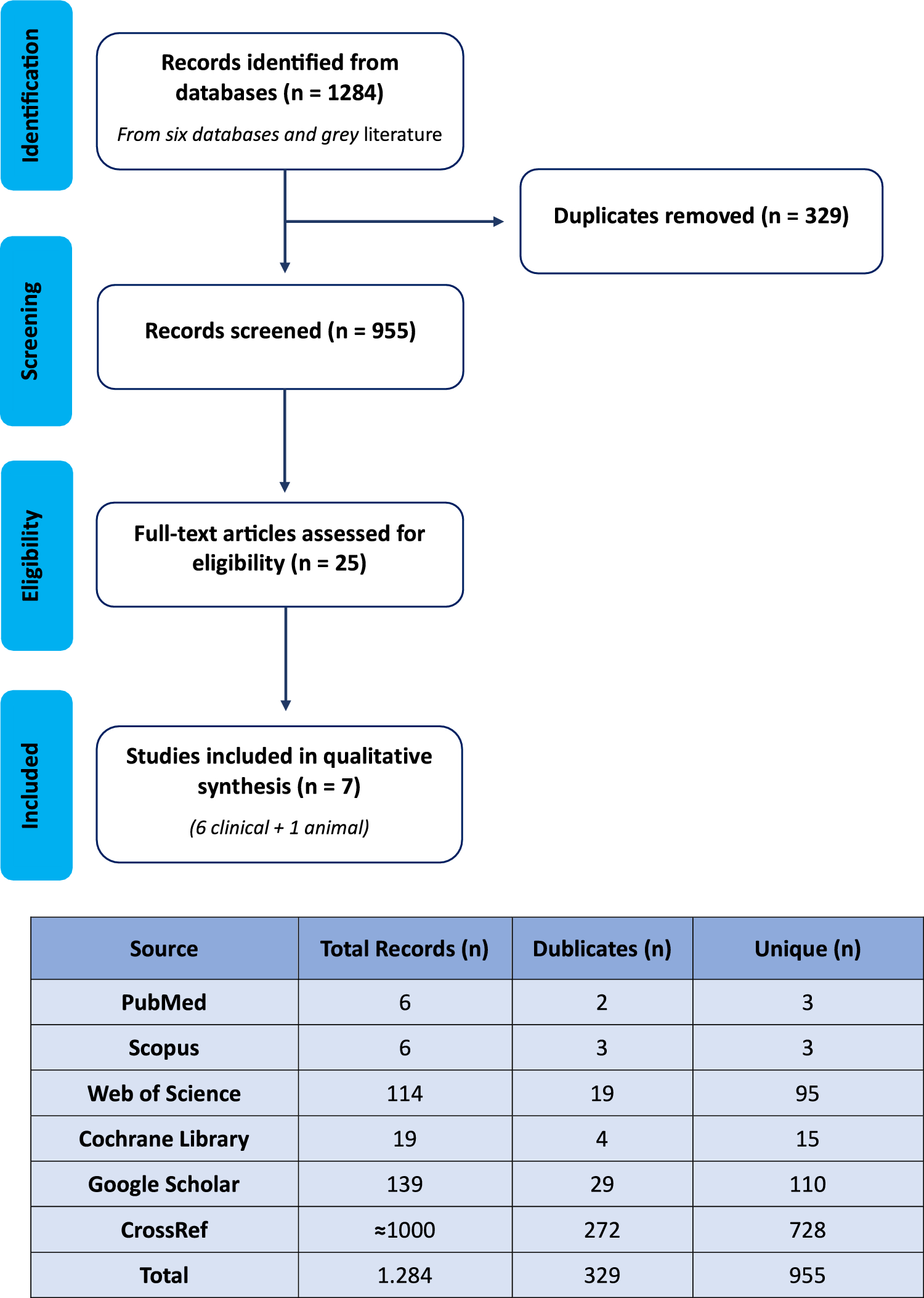 Clinical effectiveness of albumin-enriched platelet-rich fibrin (Alb-PRF) in periodontal and peri-implant regenerative surgery: a systematic review