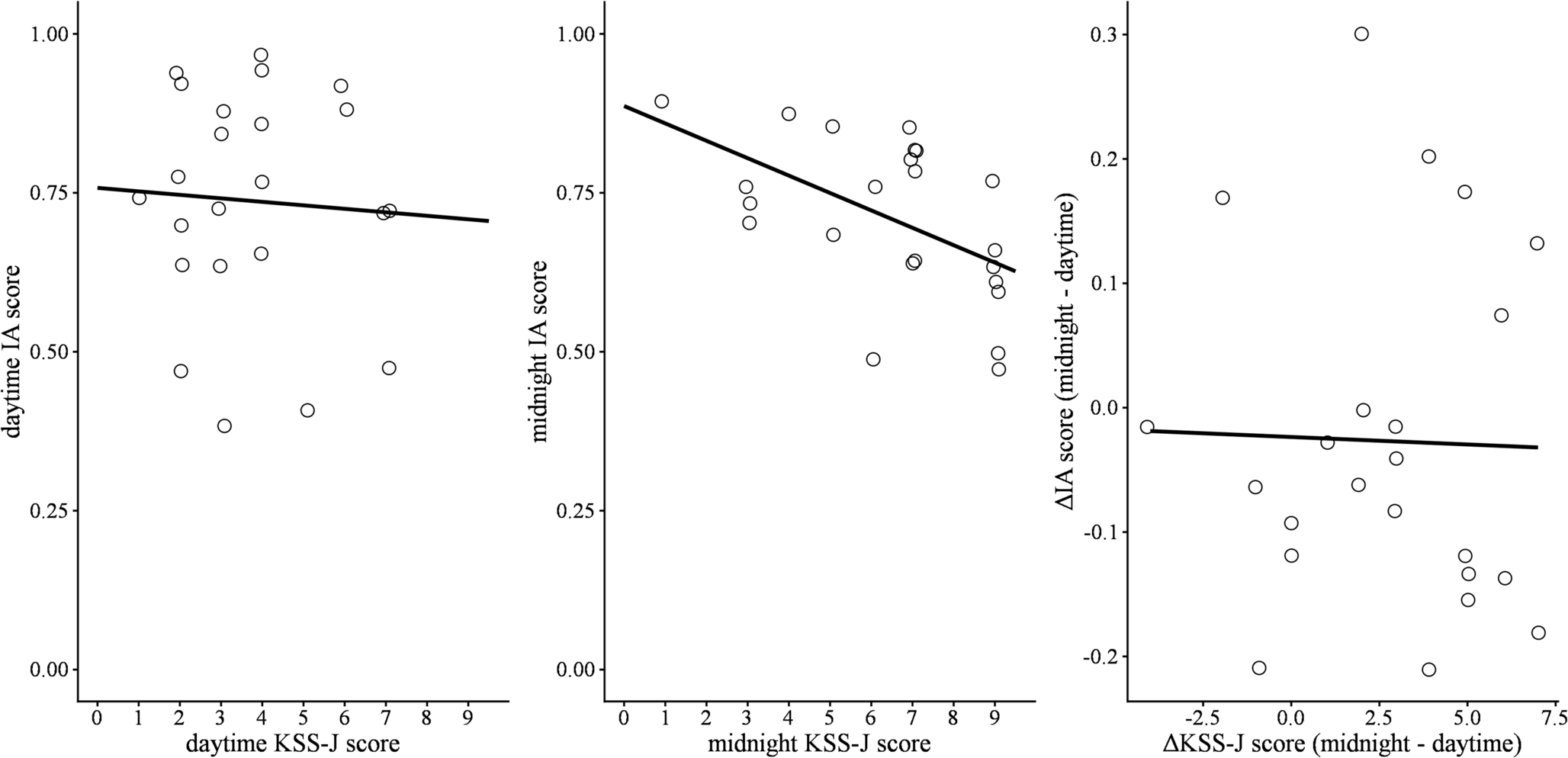 The effects of sleep deprivation on interoception accuracy measured using a heartbeat-counting task