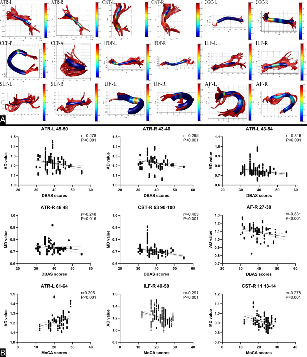 White matter microstructural alterations in chronic insomnia: an automated fiber quantification study linking diffusion changes to symptom severity