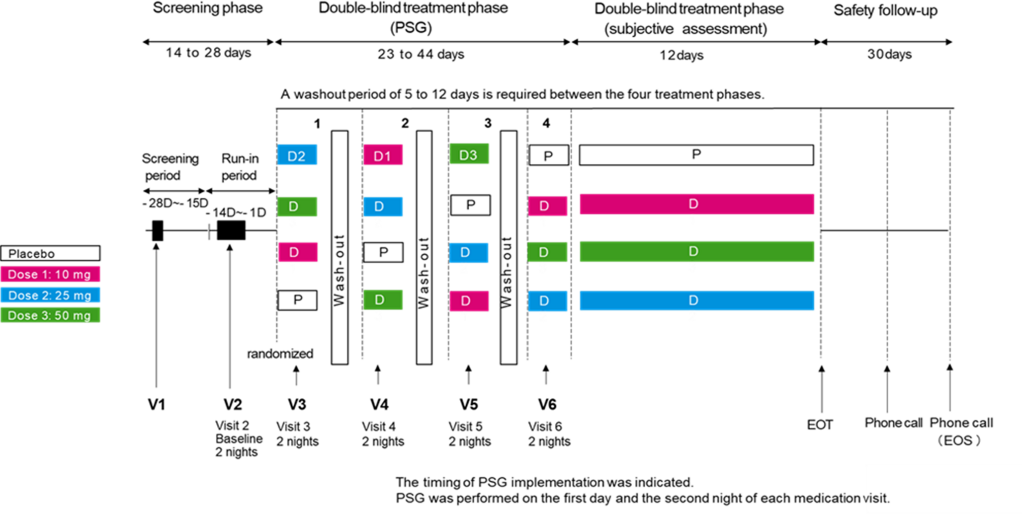 Effects of daridorexant on sleep architecture in Japanese patients with insomnia disorder: analysis of a phase II randomized controlled trial