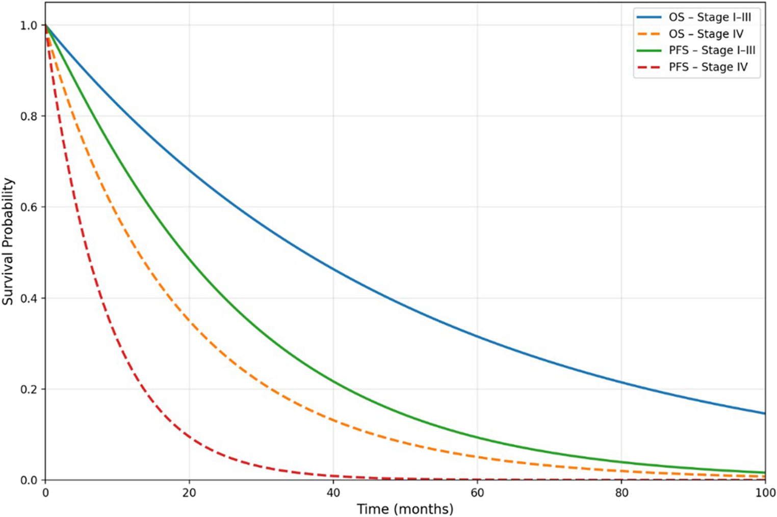 Histological Grade, Tumor Size, and Surgical Margins as Key Predictors in Soft Tissue Sarcoma Outcomes: A Retrospective Cohort Analysis