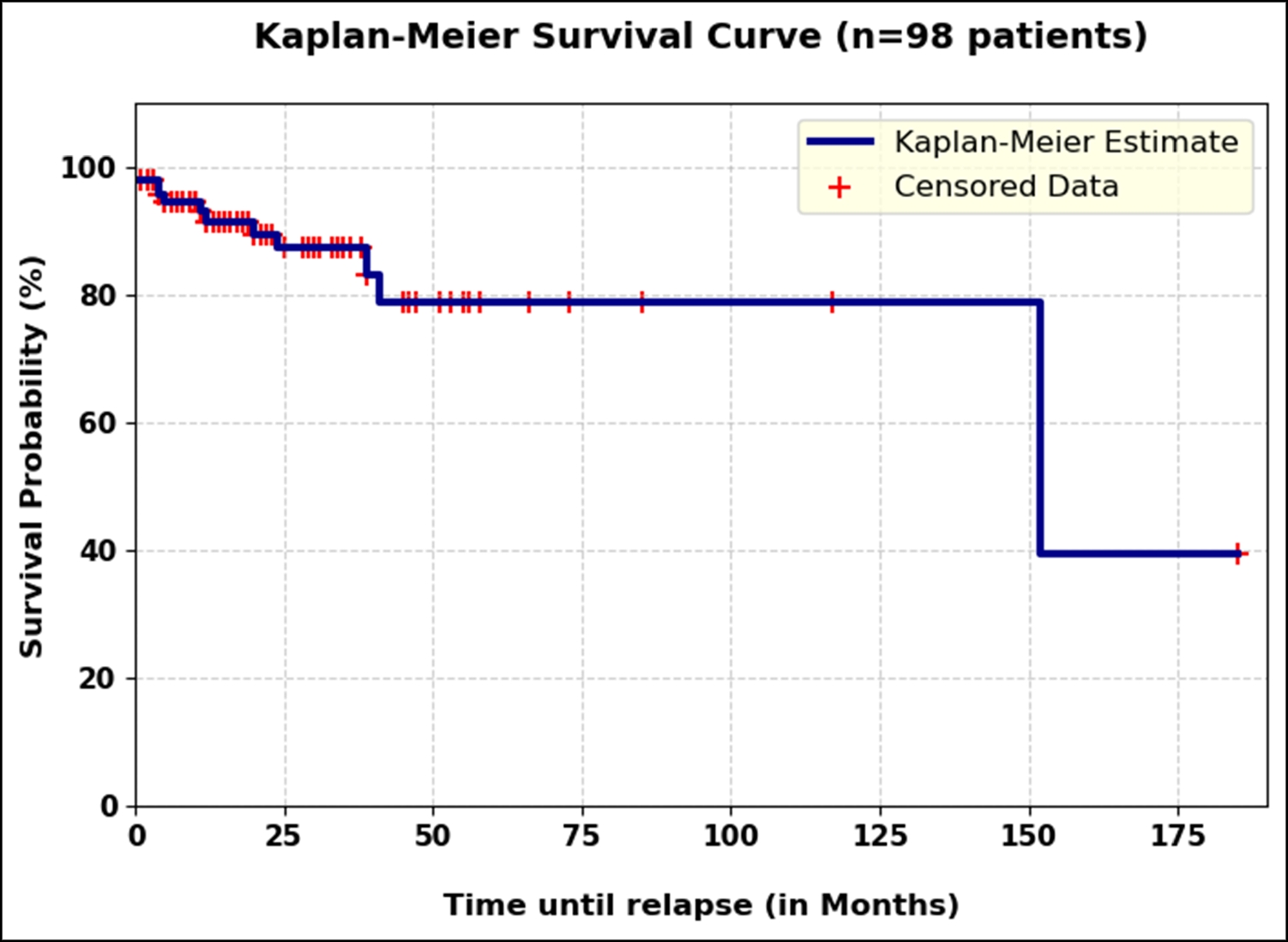 Wait-and-Watch Strategy Following Neoadjuvant Chemoradiotherapy for Rectal Cancer: a Prospective Cohort Study from an Indian Tertiary Care Center