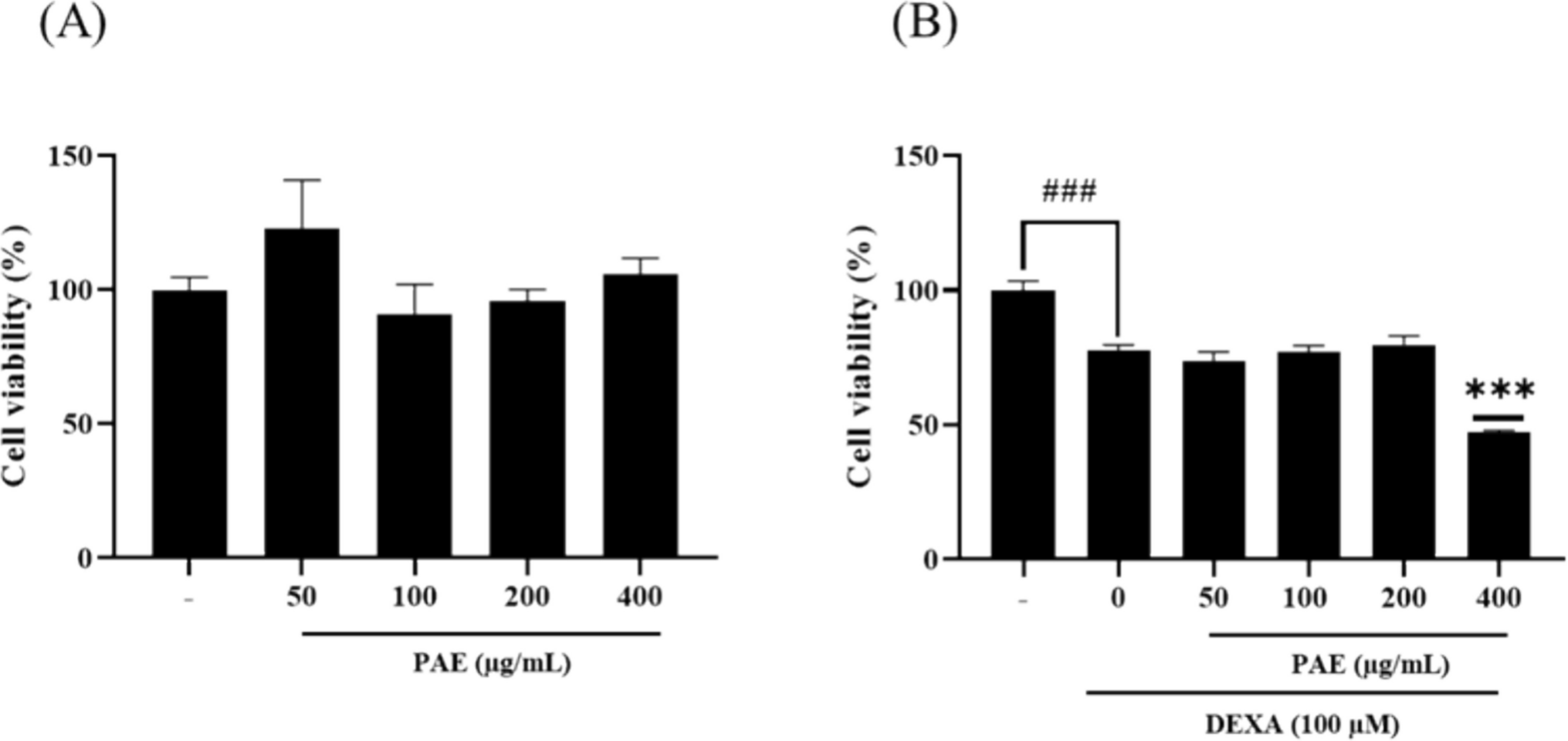 Pro-myogenic and anti-atrophic effects of  extract through Akt/mTOR signaling in dexamethasone-induced C2C12 cells and zebrafish model
