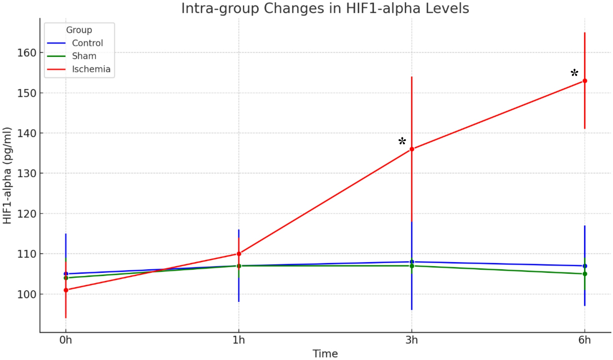 Diagnostic value of hypoxia-inducible factor 1 alpha and adrenomedullin in acute mesenteric ischemia