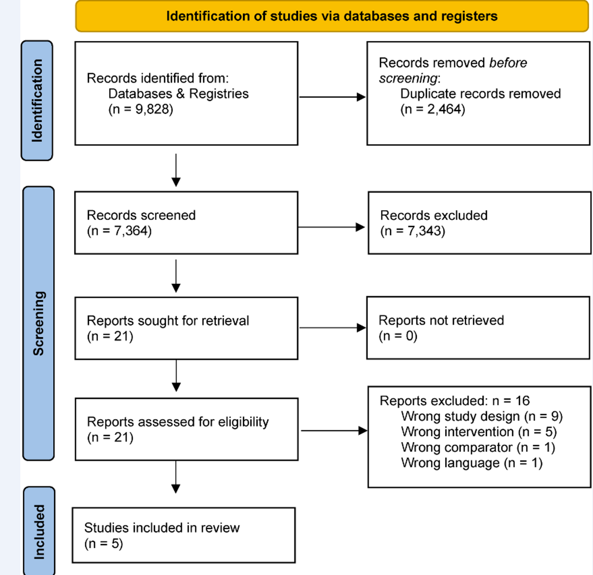Percutaneous screw osteosynthesis for the treatment of intra-articular displaced calcaneus fractures