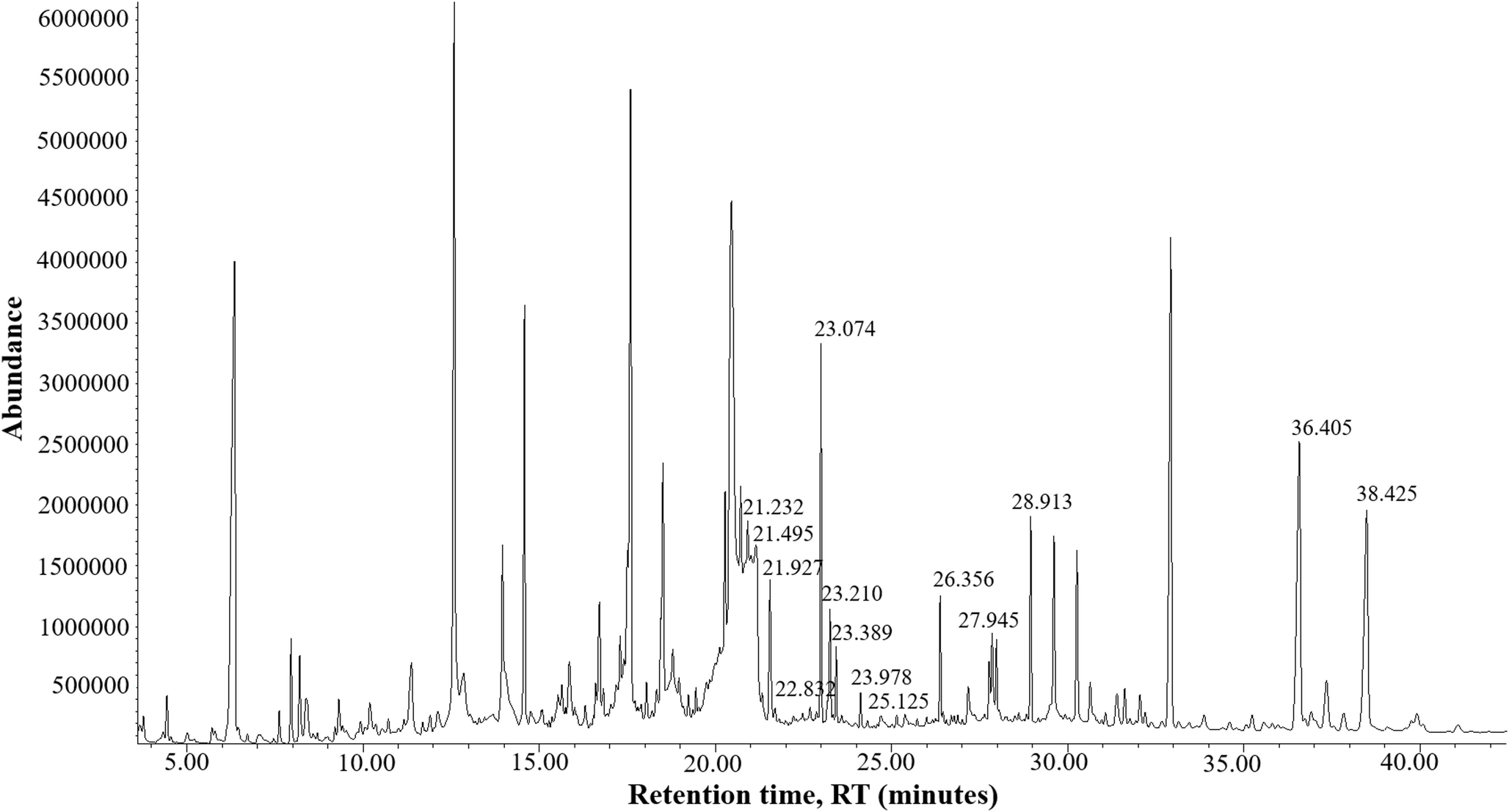 Regulation of the Apoptotic Modulatory Pathway During Eimeriosis by  Extract