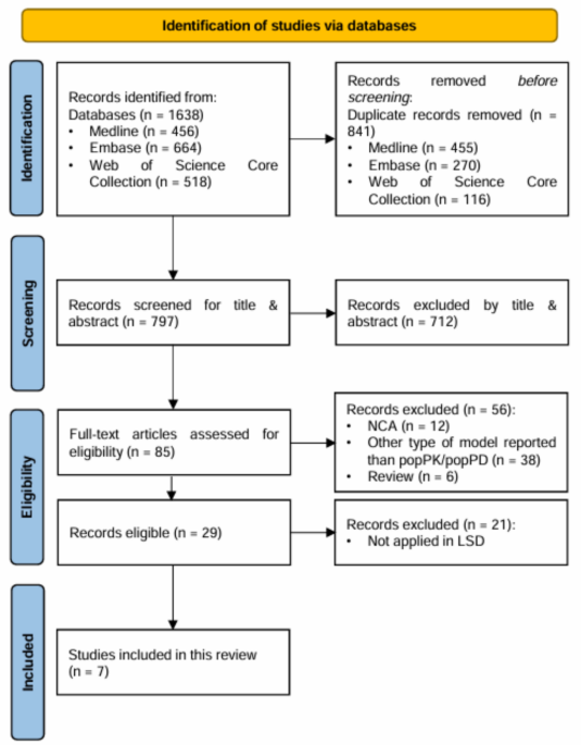 Population Pharmacokinetic/Pharmacodynamic Modeling of Therapeutic Enzymes in Lysosomal Storage Diseases