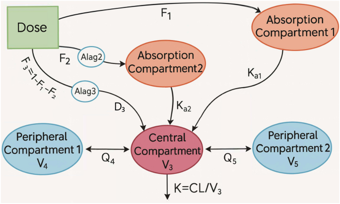 Population Pharmacokinetics for Pediatric Extrapolation of GenSci006: A 3.75-mg Triptorelin Acetate Microsphere Formulation for Central Precocious Puberty