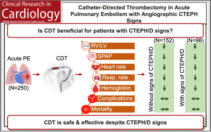 Catheter-directed thrombectomy in acute pulmonary embolism and angiographic signs of chronic thromboembolic pulmonary disease