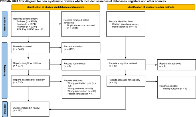 Clinical Predictors of Antidepressant Effects of Ketamine and Esketamine in Treatment-Resistant Unipolar and Bipolar Depression: A Systematic Review