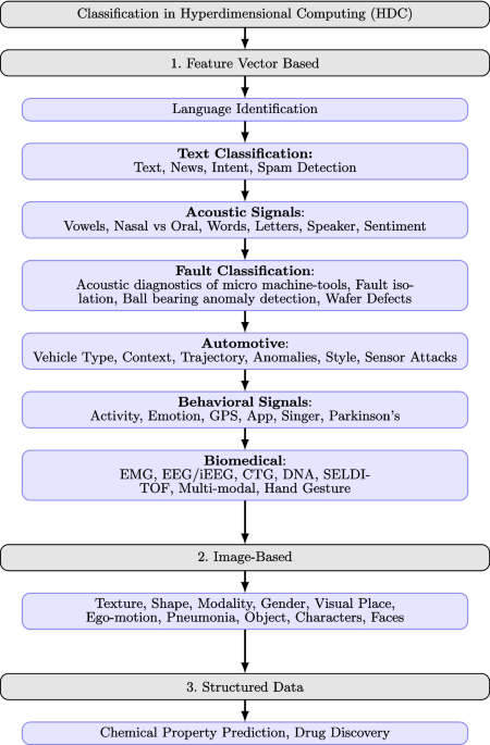 ByteHD: Efficient Byte-Level Hypervector Compression for Memory-Constrained Embedded Systems